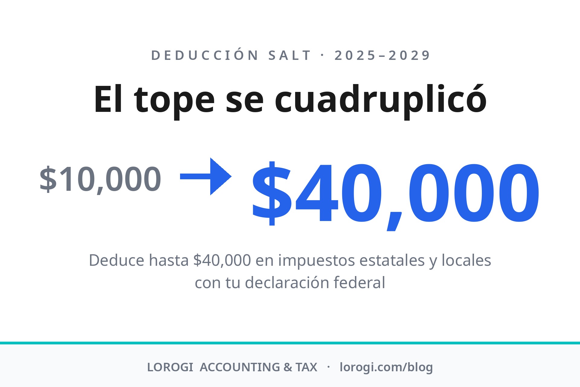 El tope SALT se cuadruplicó: de $10,000 a $40,000