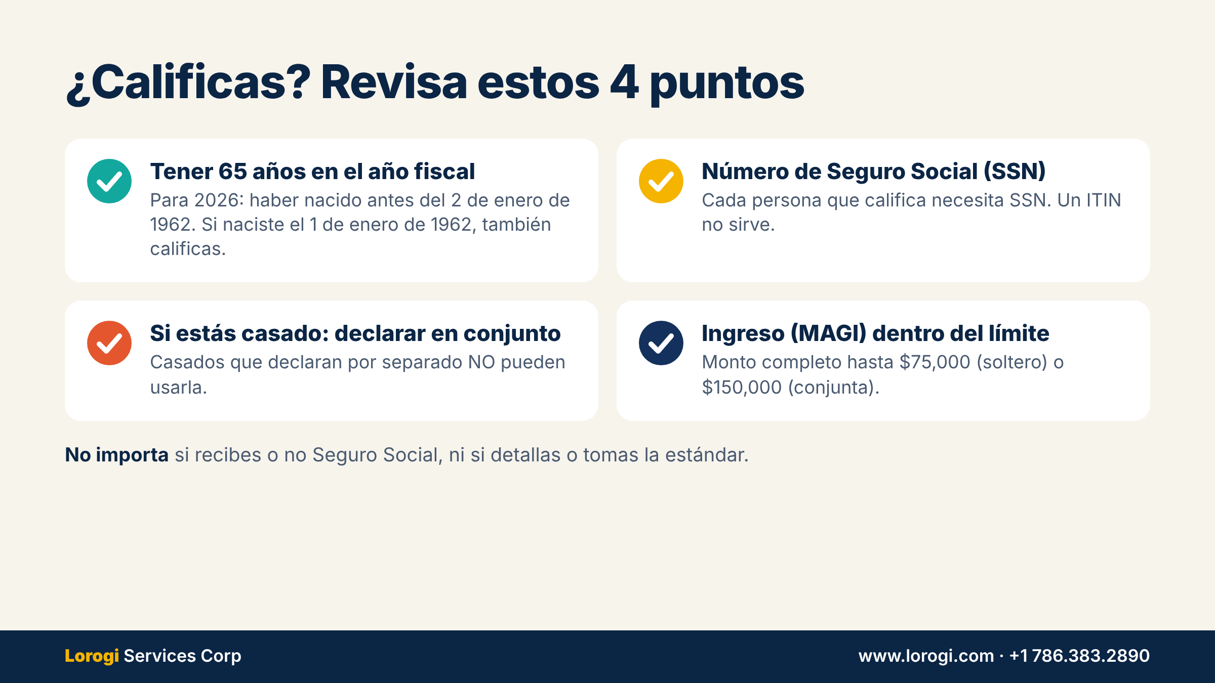 Requisitos: tener 65 años en el año fiscal, número de Seguro Social, declarar en conjunto si estás casado, e ingreso dentro del límite